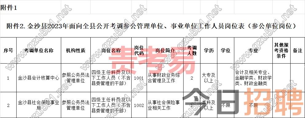 金沙县2023年面向全县公开考调参公管理单位、事业单位工作人员实施方案