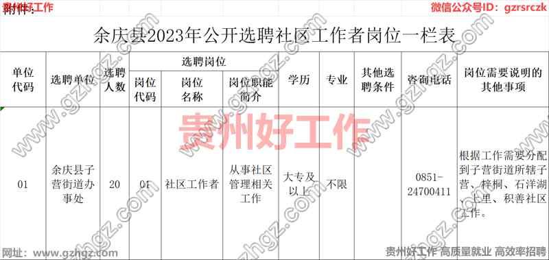 余庆县2023年公开选聘社区工作者简章