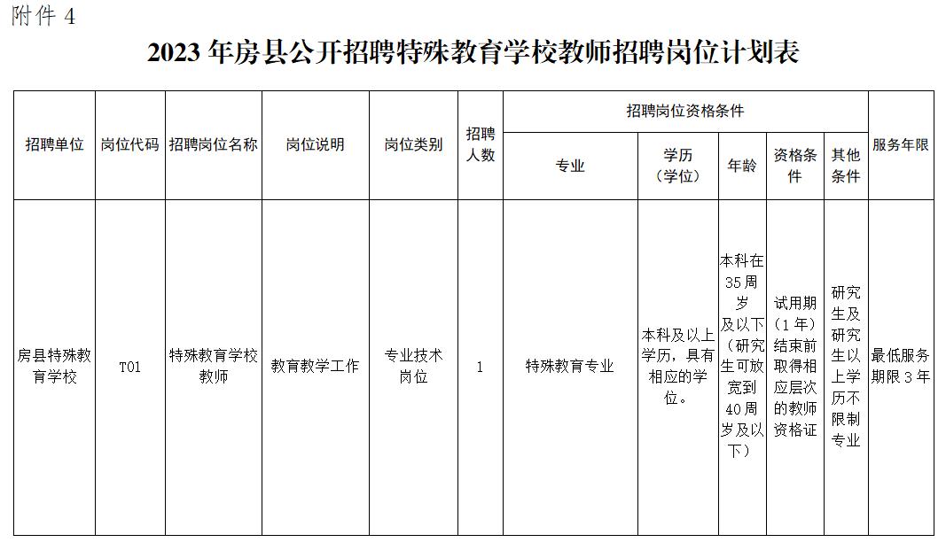 湖北省十堰市2023年房县二次招聘高中教师、初中紧缺学科教师、特殊教育学校教师2公告