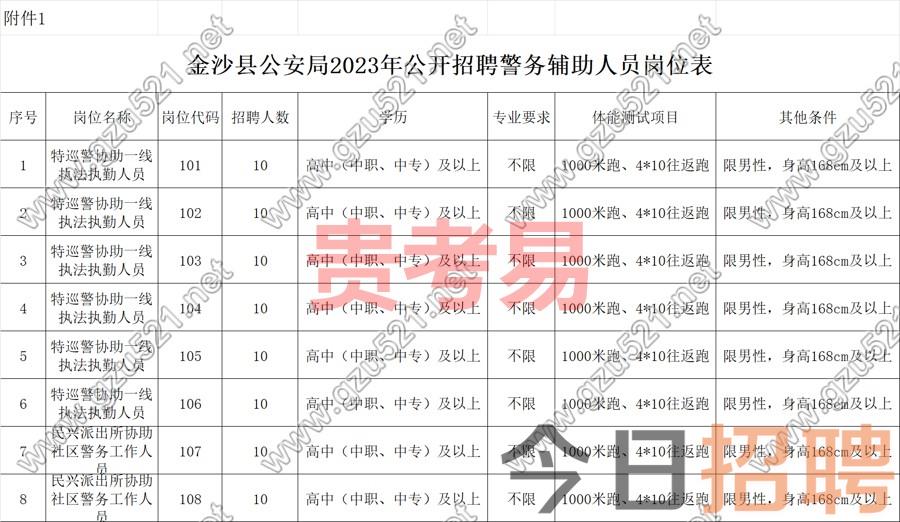 金沙县公安局2023年公开招聘警务辅助人员工作方案