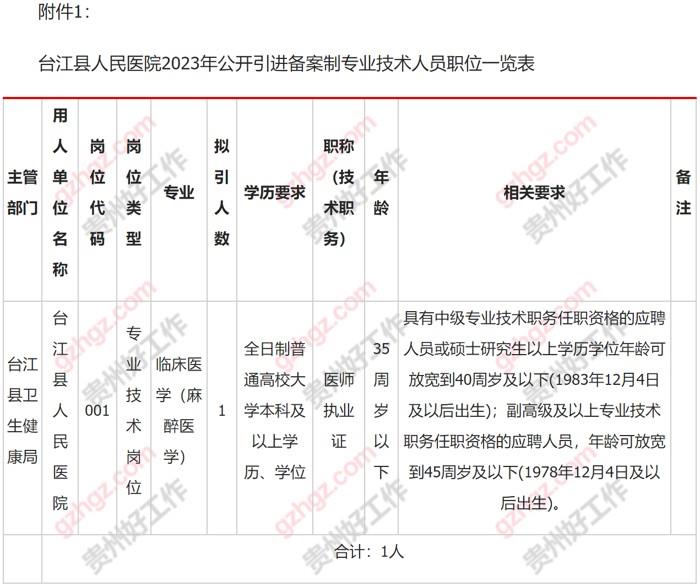 台江县人民医院2023年公开招聘备案制医师实施方案