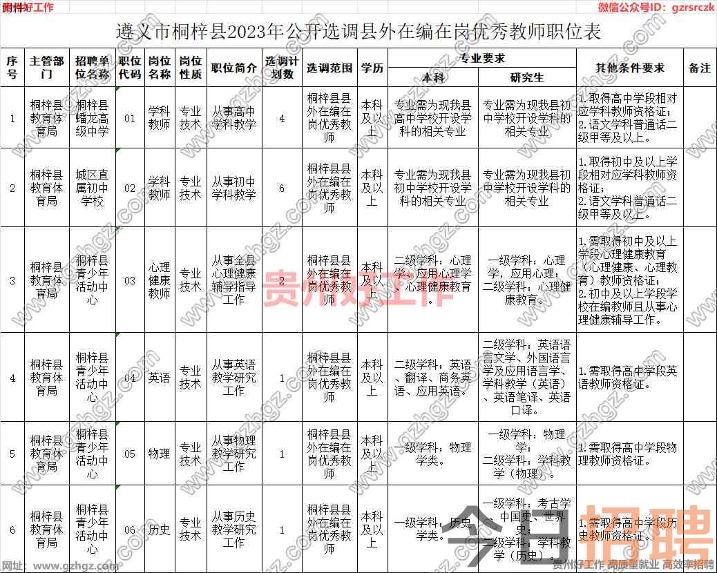 遵义市桐梓县2023年公开选调县外在编在岗优秀教师公告