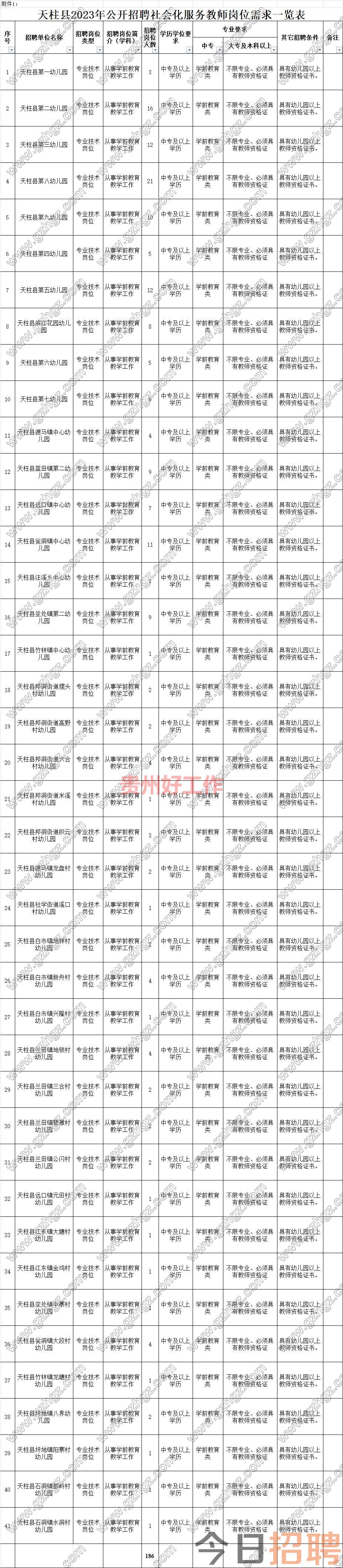 天柱县2023年公开招聘社会化服务教师工作实施方案