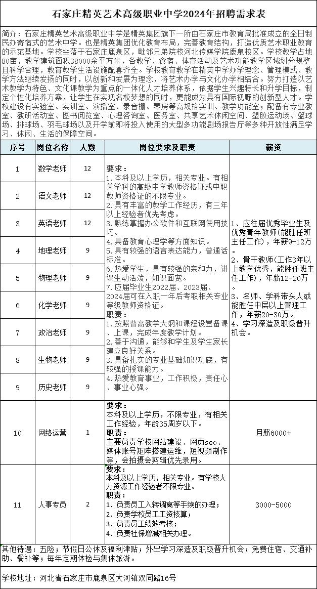 河北石家庄精英艺术高级职业中学2024年公开招聘教师及工作人员公告0