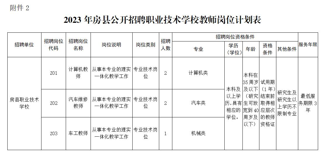 湖北省十堰市2023年房县二次招聘高中教师、初中紧缺学科教师、特殊教育学校教师2公告