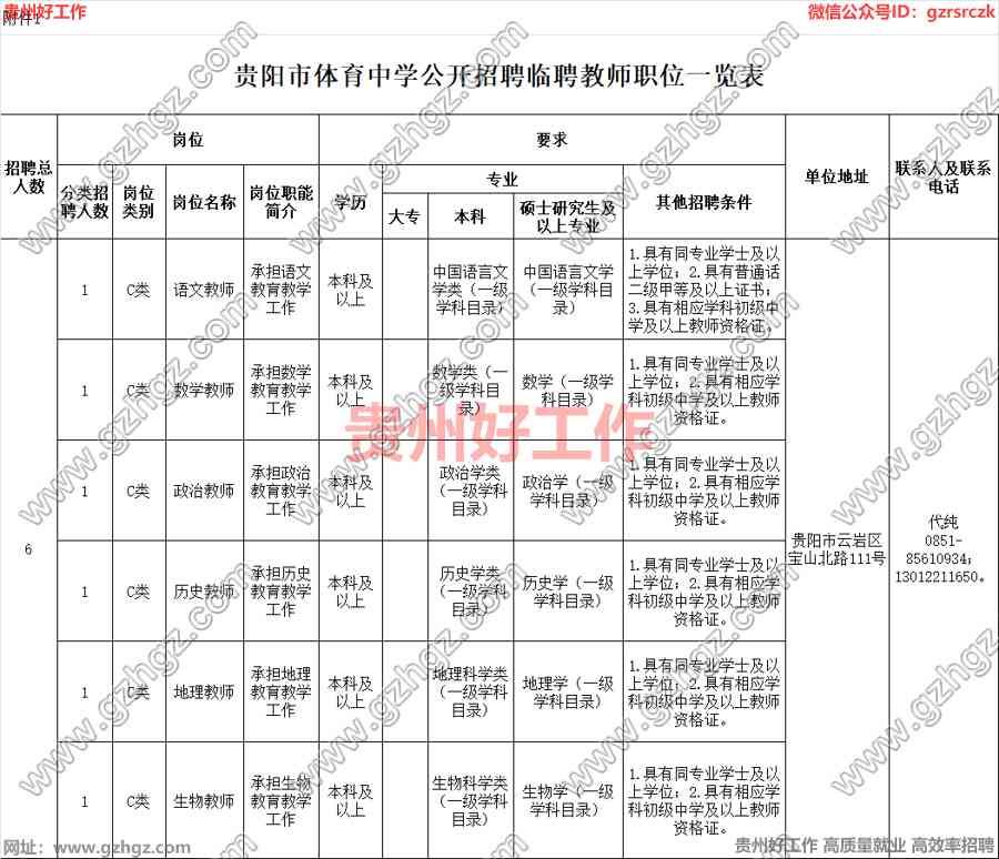 贵阳市体育中学2023年招聘临聘教师简章