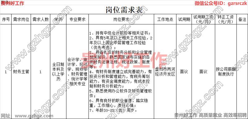 贵州省盘州市红腾开发投资有限公司2022年人才引进招聘简章