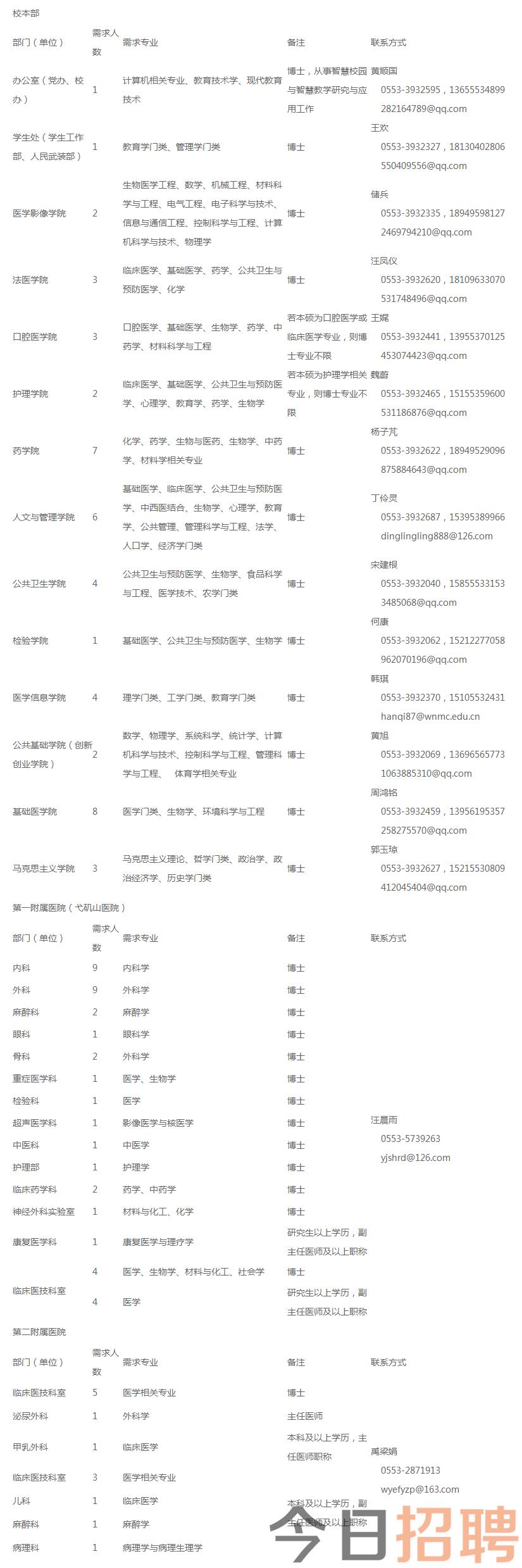 2023年度皖南医学院公开招聘高层次人才预公告-皖南医学院.png