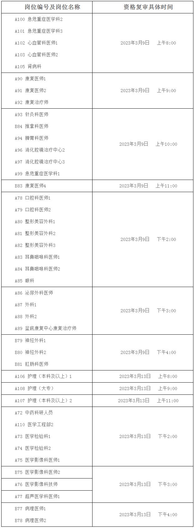 江苏省第二中医院 江苏省第二中医院2023年卫生专业技术岗位公开招聘资格复审通知.png