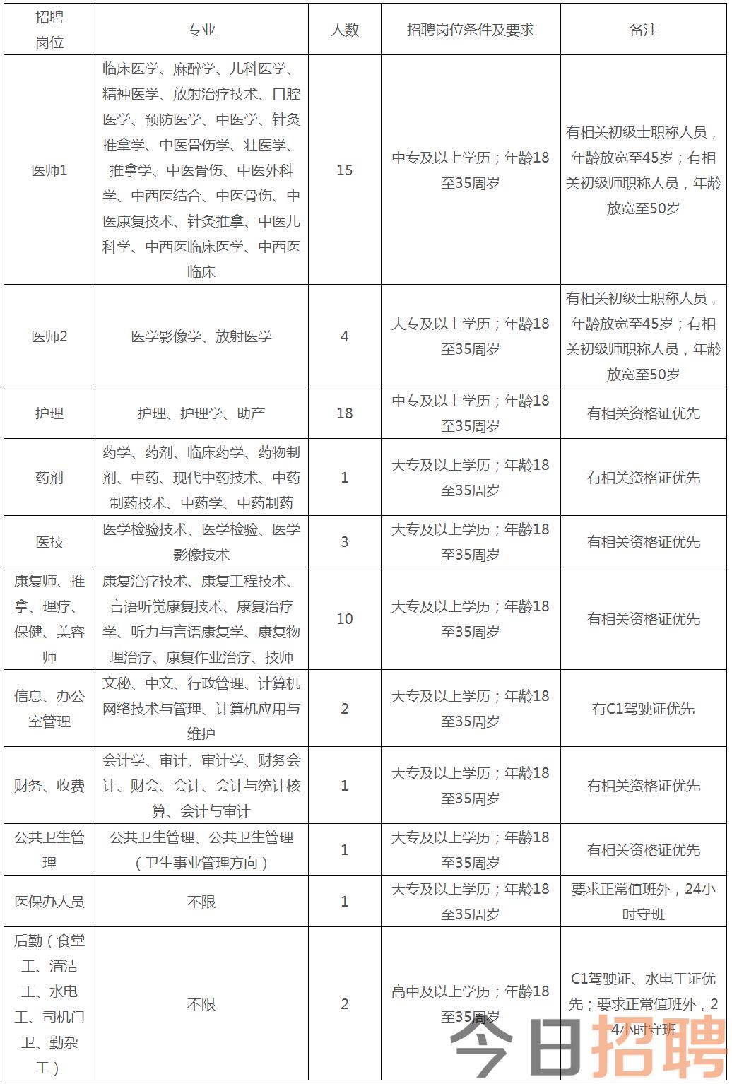 武宣县武宣镇卫生院2023年公开招聘编外聘用人员公告 - 招考招录 - 广西来宾市武宣县人民政府门户网站.png