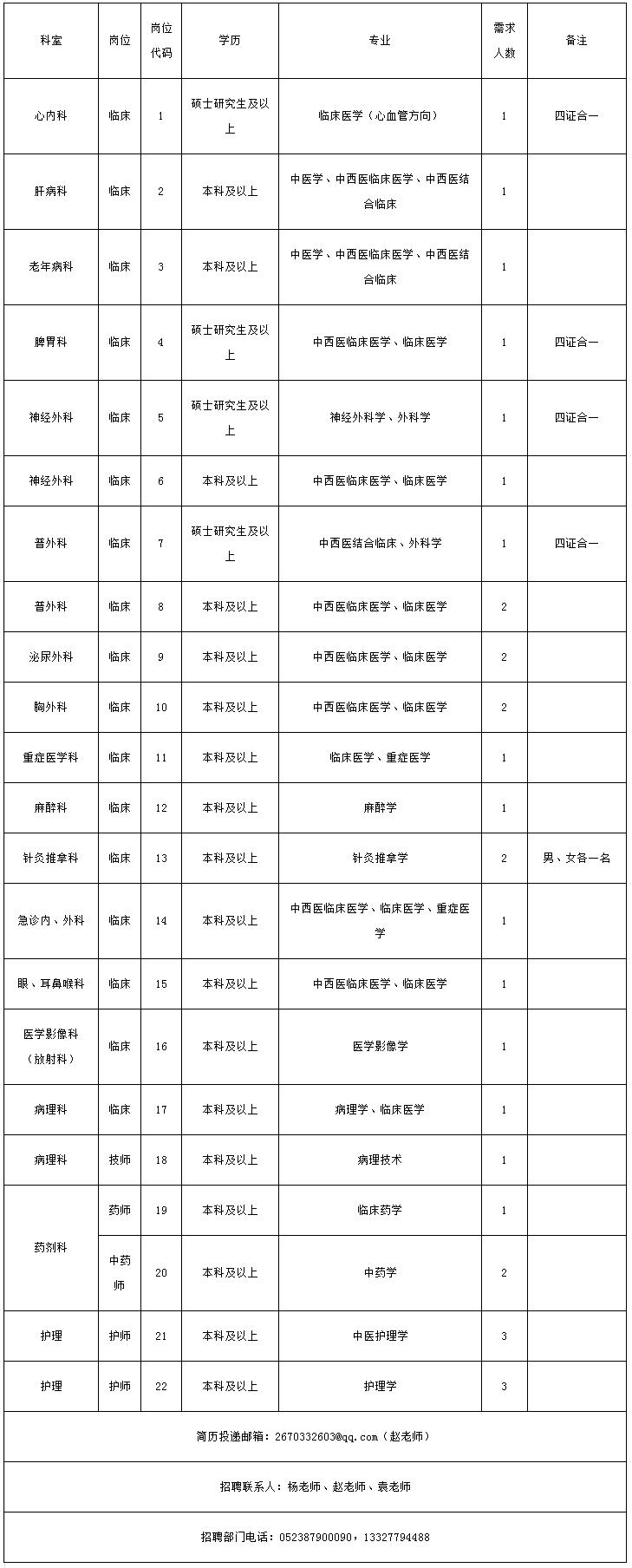 江苏省泰兴市中医院2023年招聘简章.png