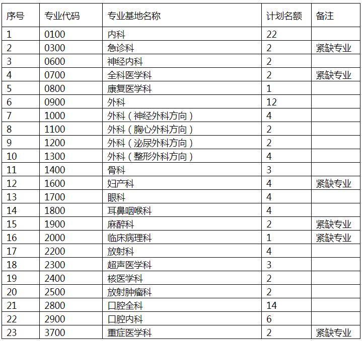 微信截图_20230310143925.png