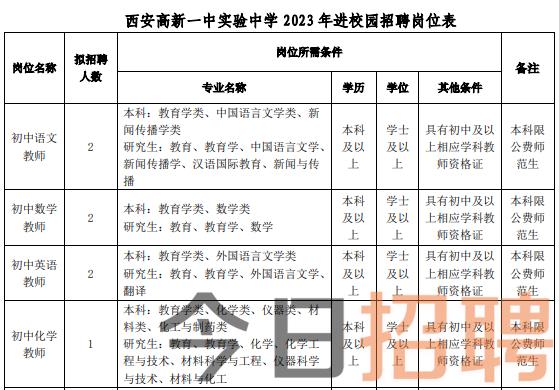  2023西安高新一中实验中学教师招聘公告（16人）