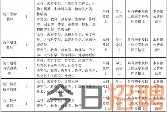  2023西安高新一中实验中学教师招聘公告（16人）