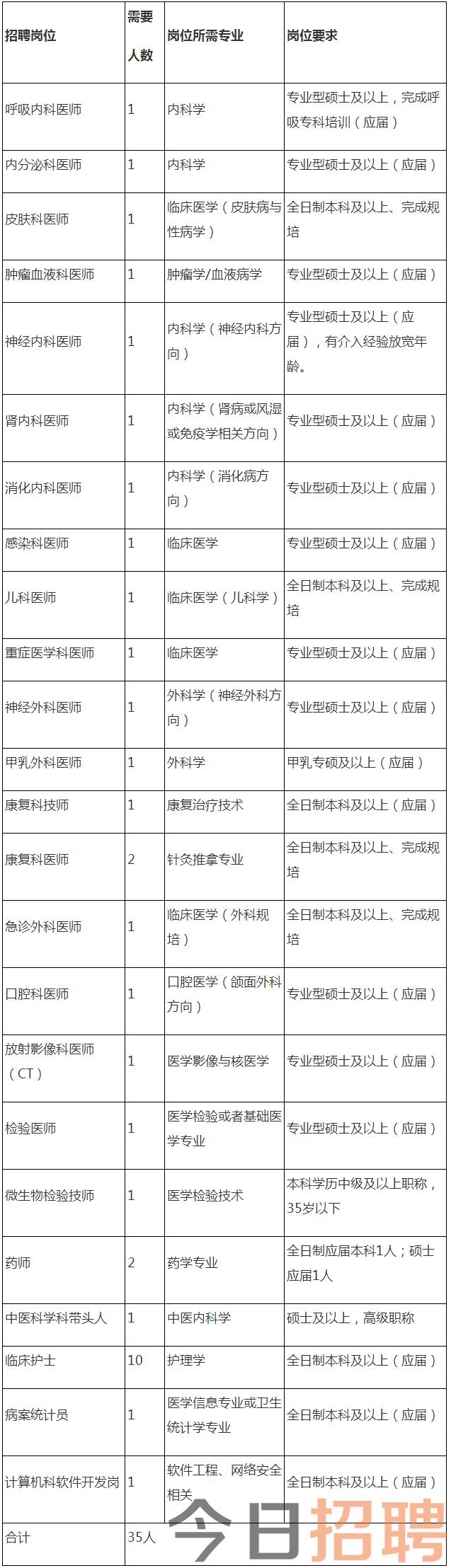 潜江市中心医院2023年招聘启事-潜江市中心医院.png