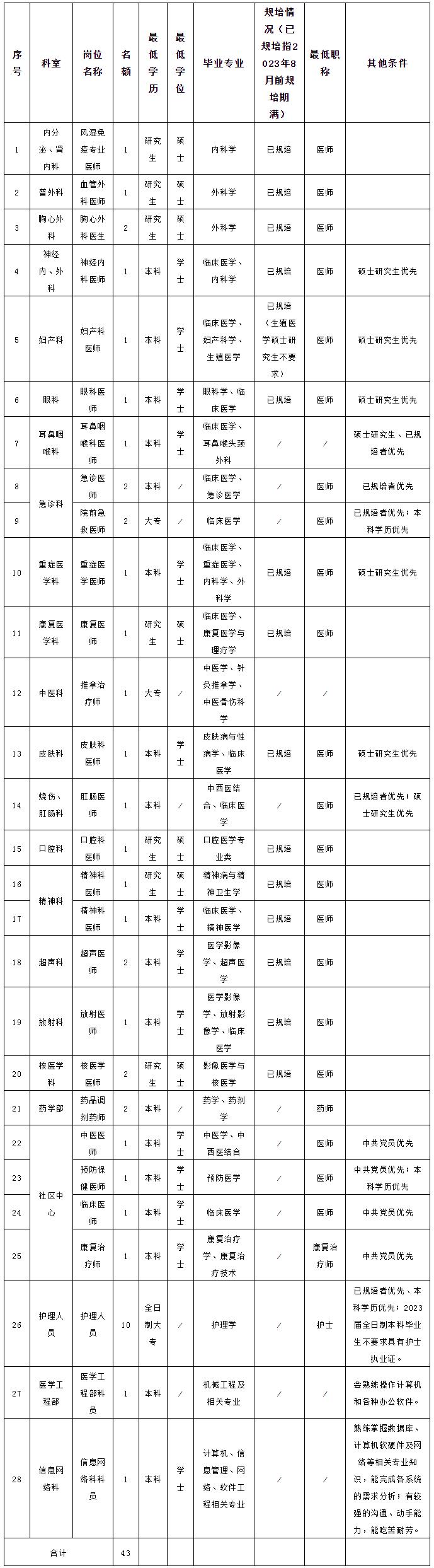 德阳市第二人民医院 关于2023年补录人员的公告.png