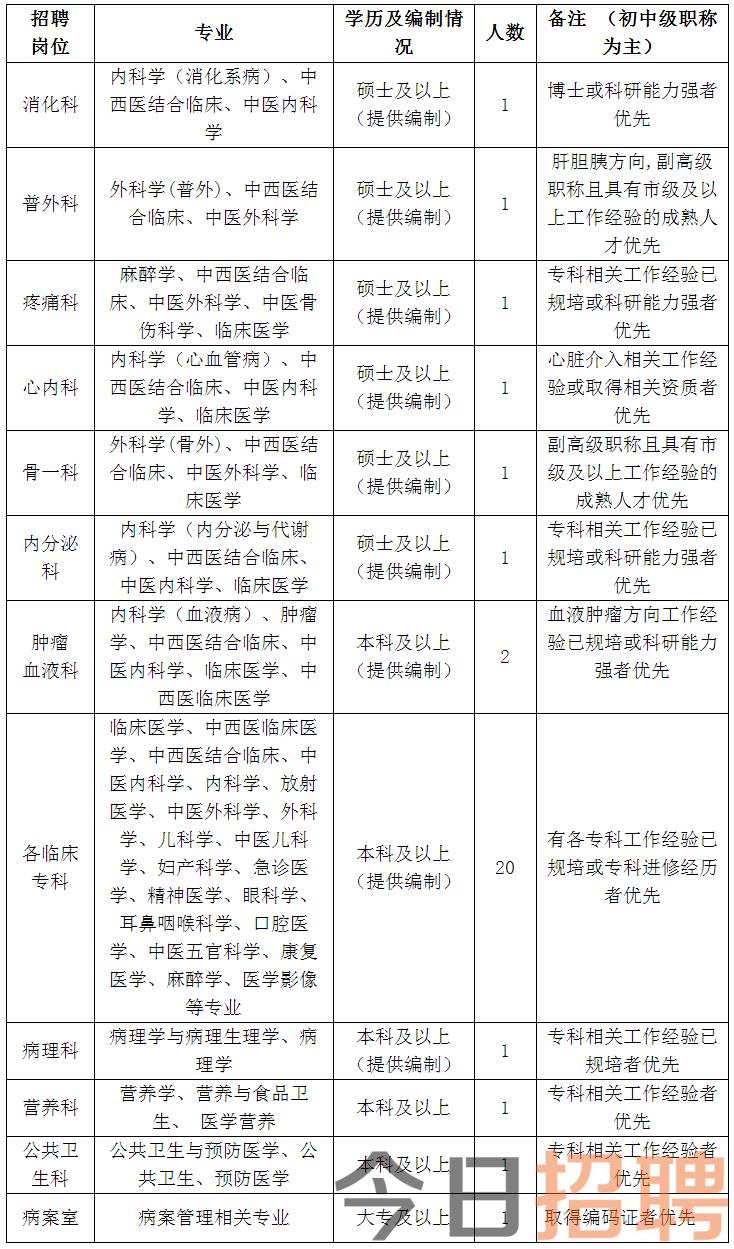 3月24日下午5點專場江蘇省金湖縣人民醫(yī)院招聘簡章（214教室）-就業(yè)指導(dǎo)中心.png