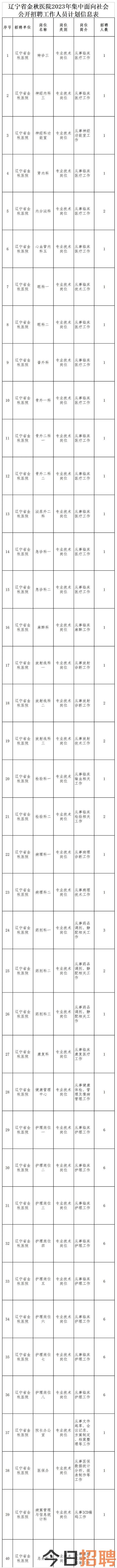 辽宁省金秋医院2023年度集中面向社会公开招聘工作人员公告.png