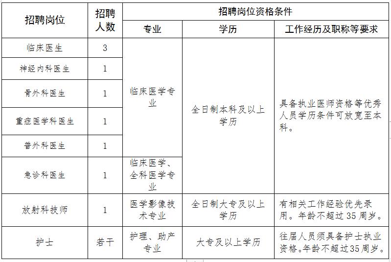 2023年鄂东医养集团黄石市第四医院招聘工作人员公告