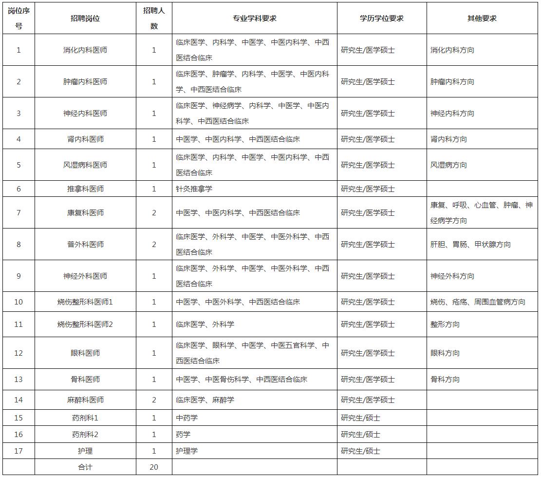 嘉興市中醫醫院2023年公開招聘高層次人才公告（第二批）.png