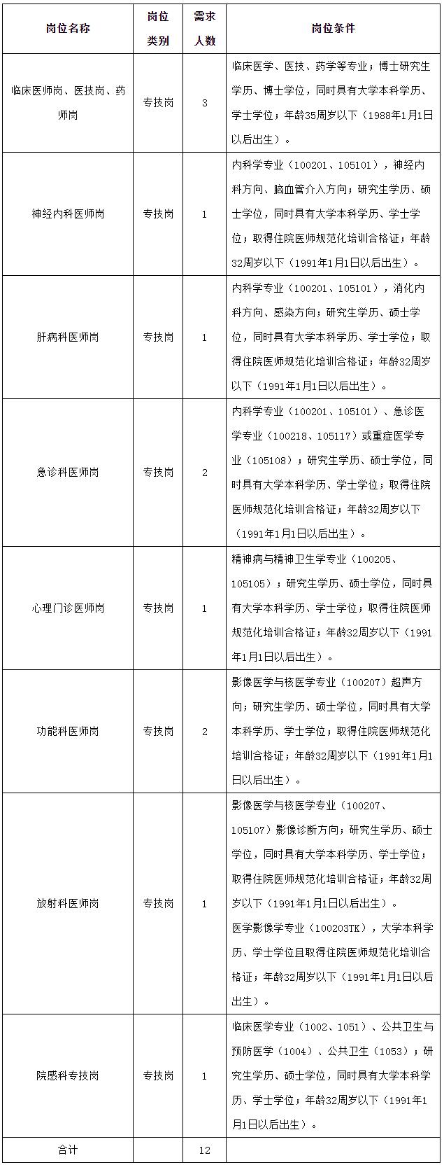 宜春市人民医院 _ 2023年宜春市人民医院第二批高层次人才岗位需求.png