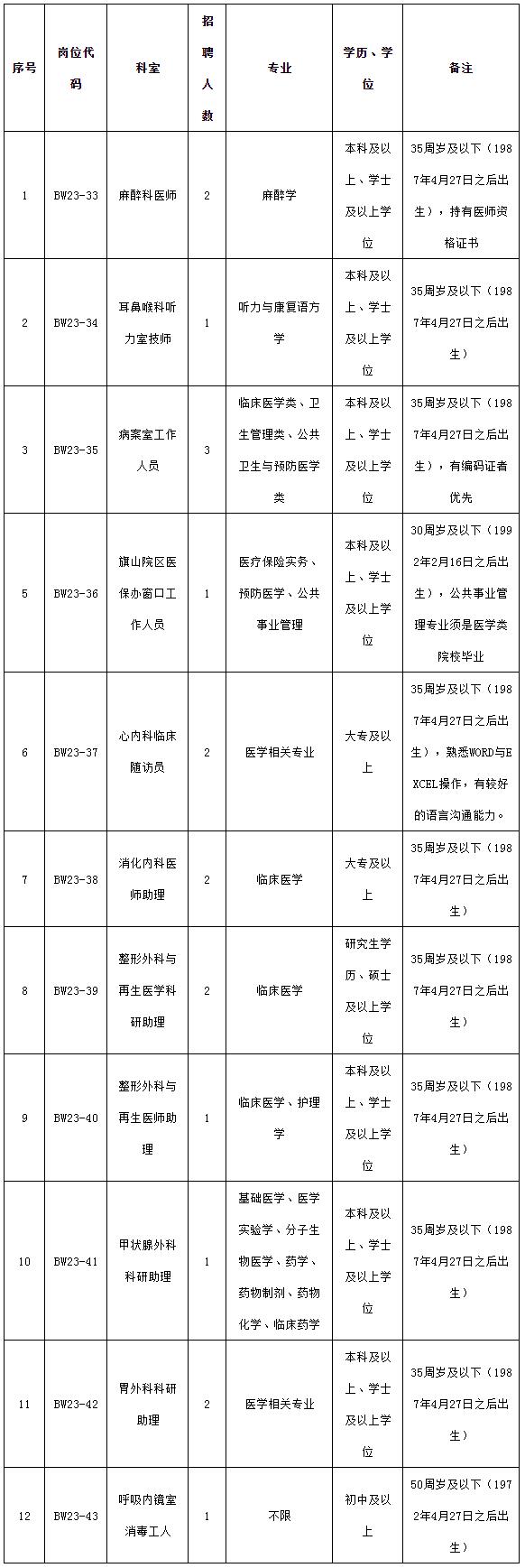 2023年福建医科大学附属协和医院招聘编外工作人员启事（七） _ 人才招聘 _ 福建医科大学附属协和医院.png