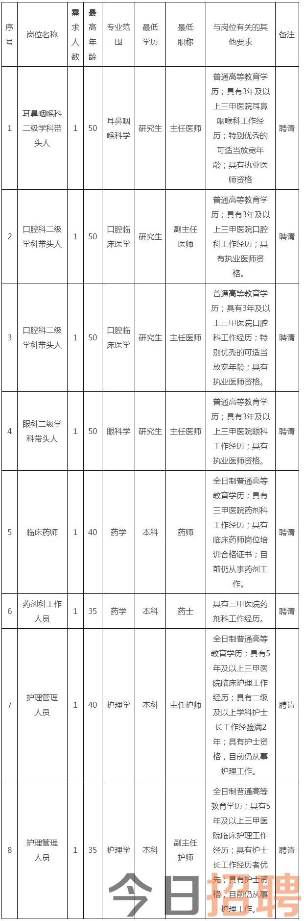 深圳市龙岗区耳鼻咽喉医院关于公开招聘工作人员的公告-通知公告-龙岗政府在线.png