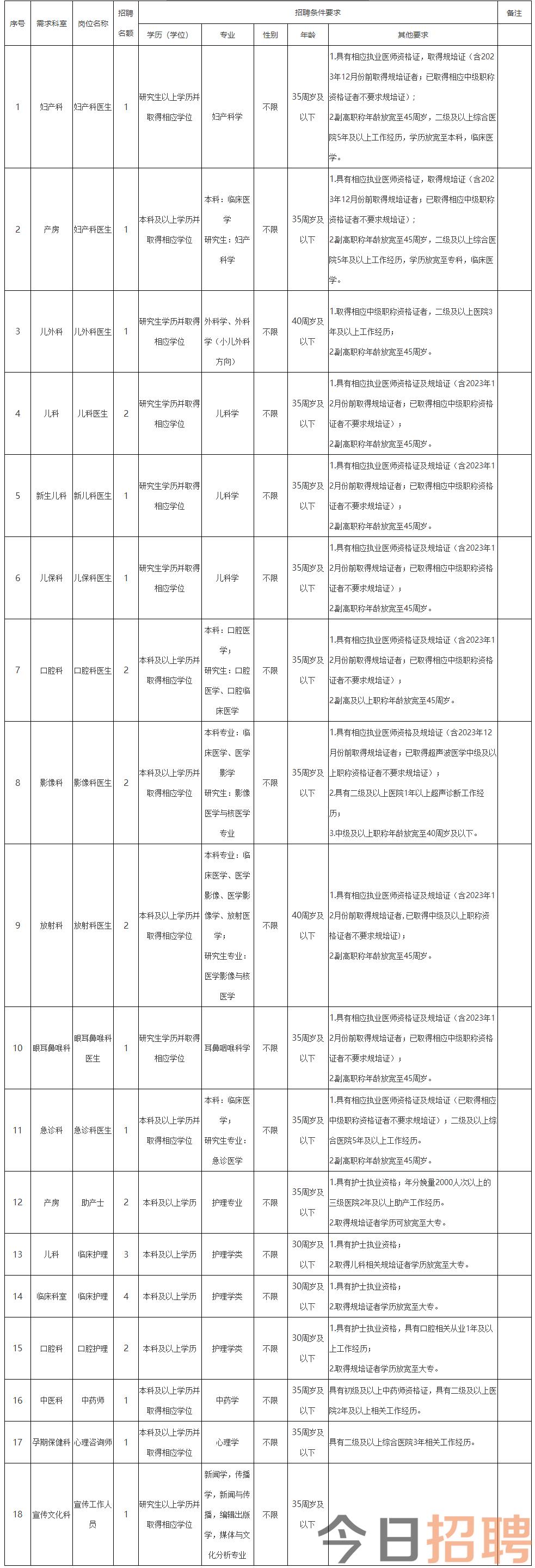 重庆市渝北区妇幼保健院2023年上半年公开招聘临时工作人员简章-热点招聘-重庆卫生人才网——重庆市卫生服务中心（重庆市卫生人才交流中心）官方网站.png