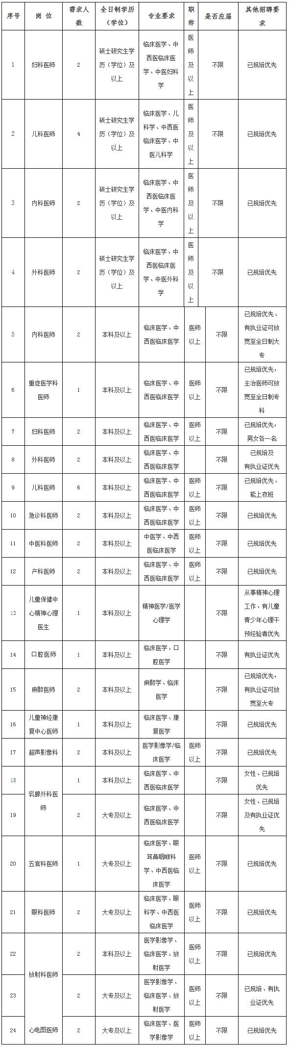 阳春市妇幼保健院2023年人才招聘信息-阳春市妇幼保健院.png