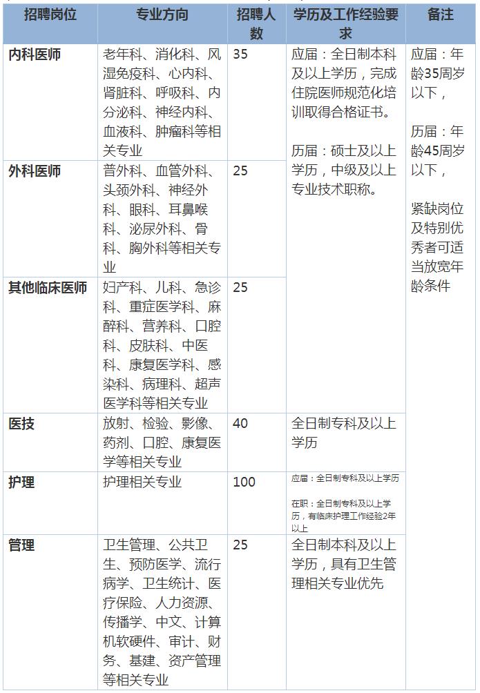 上海仁济医院官网 浦江医院招聘公告.png