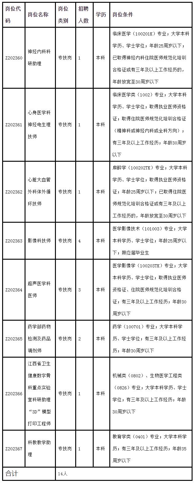 江西省人民医院（南昌医学院第一附属医院）2023年公开招聘编制外合同制工作人员公告_江西省人民医院.png