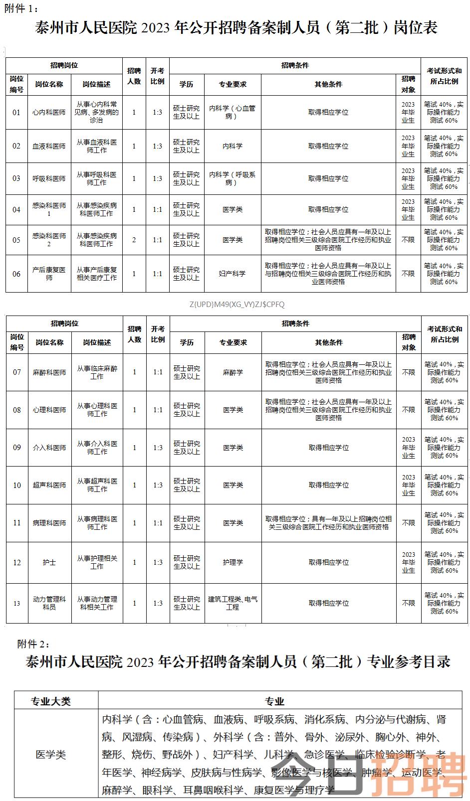 泰州市人民医院2023年公开招聘 备案制人员（第二批）公告_通知公告_南京医科大学附属泰州人民医院.png