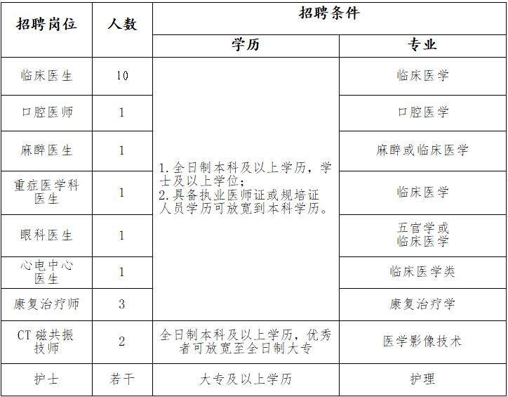 北京首都醫(yī)科大學(xué)宣武醫(yī)院招聘__首都醫(yī)科醫(yī)院宣武醫(yī)院地址