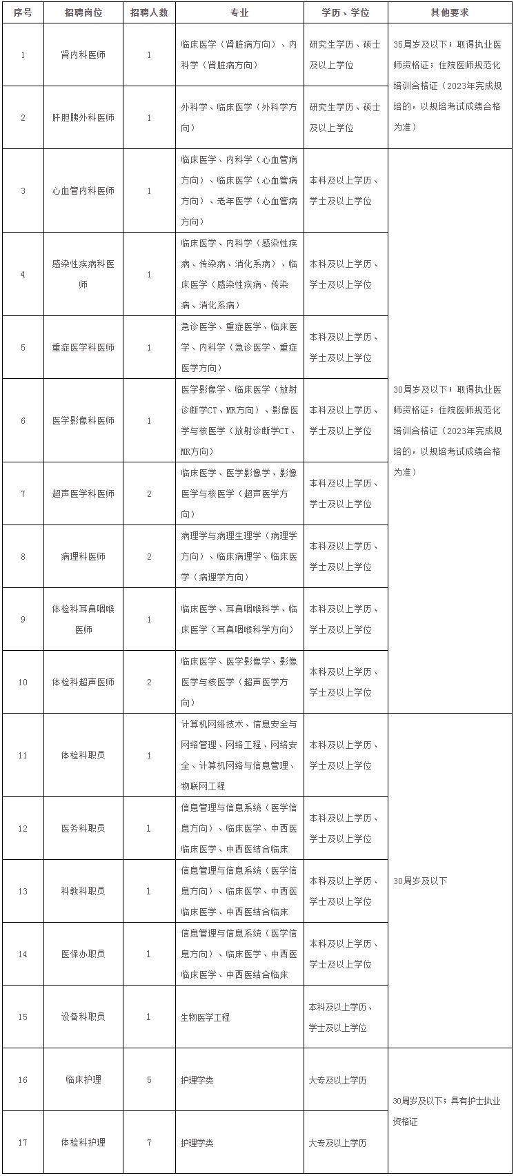 2023年福建省老年医院（福建省立医院北院） 编外人员招聘启事（五）_人才招聘_福建省立医院北院、福建省老年医院.png