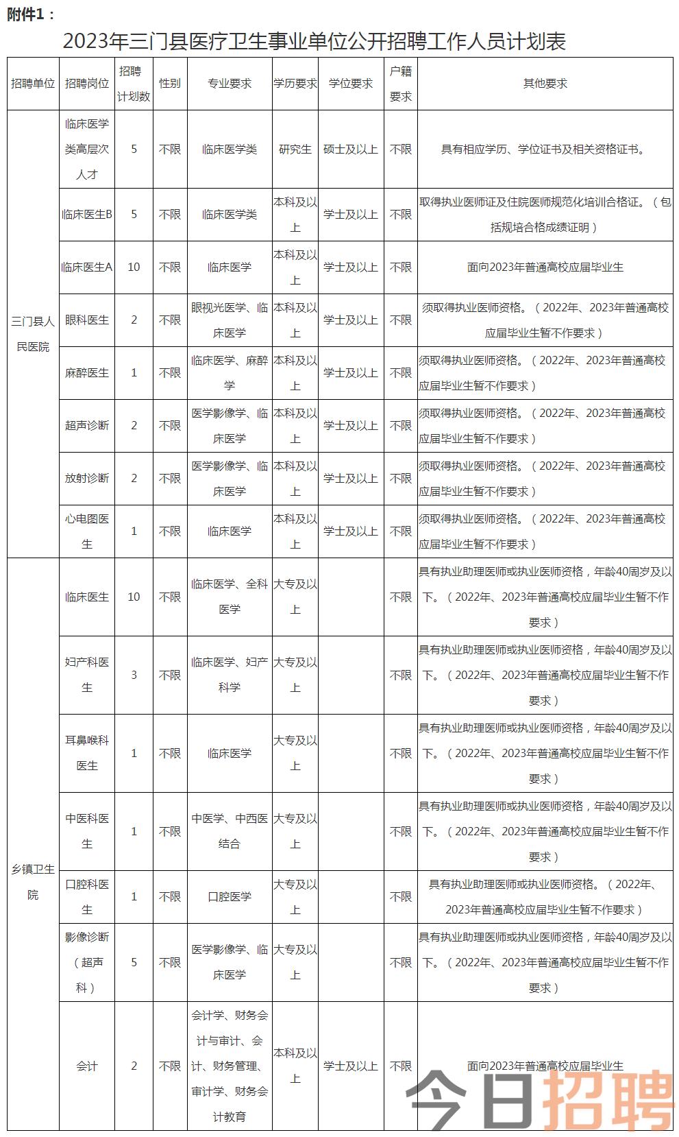 2023年三门县医疗卫生事业单位公开招聘工作人员公告.png