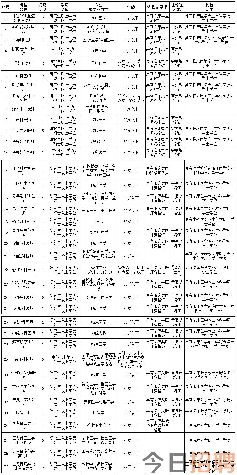 2023年邵阳市中心医院招聘通知.png