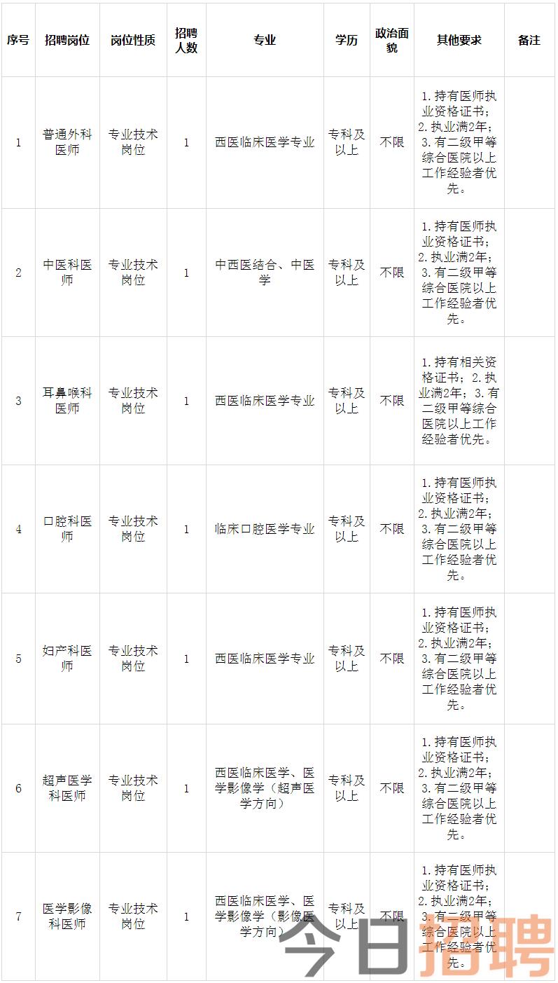 浚县伾山社区卫生服务中心公开招聘专业技术人员-中国·河南招才引智创新发展大会(www.zghnrc.gov.cn).png