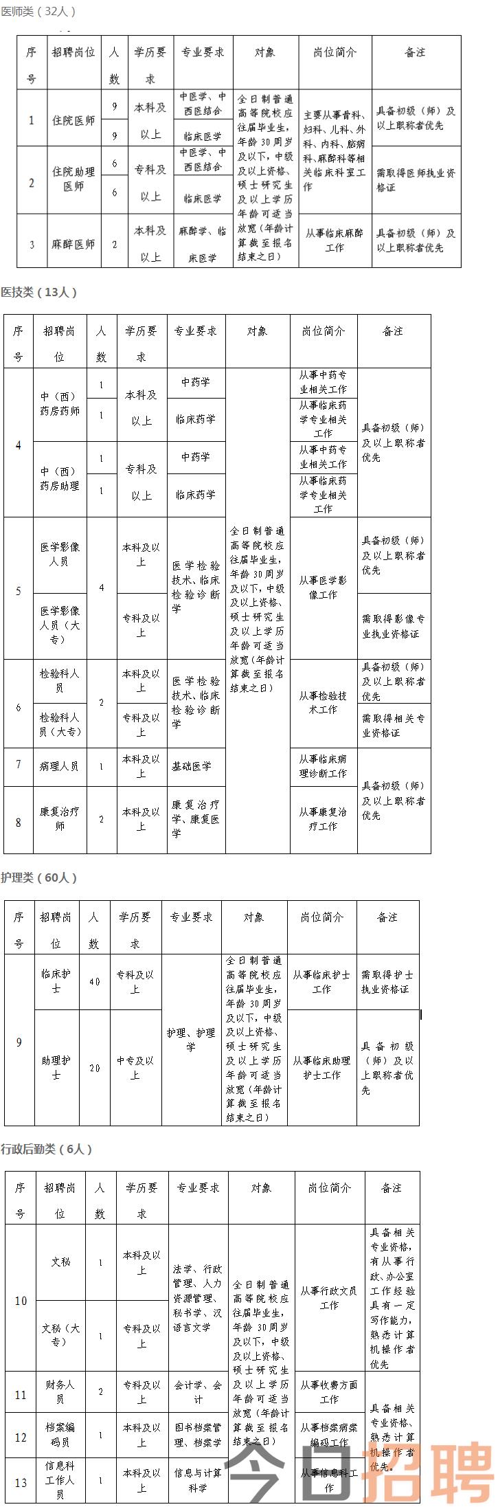 揭阳市中医院2023年下半年人才招聘公告 – 揭阳市中医院.png