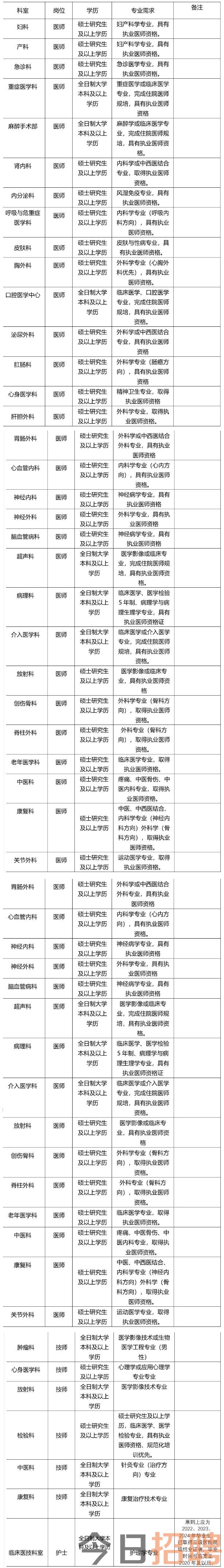 遂宁市第一人民医院关于2024年招聘临床、医技类专业技术人员的公告 - 遂宁市第一人民医院.png