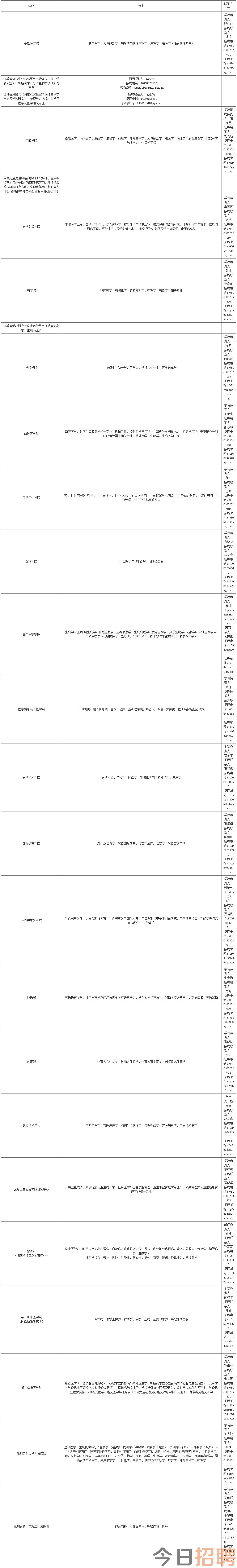 徐州医科大学2023年人才招聘公告.png