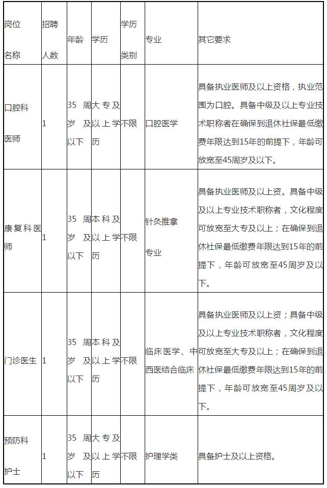 鼓楼区安泰街道社区卫生服务中心关于招聘工作人员的公告（二） _ 招录考试_卫健局_ 福州市鼓楼区政府.png