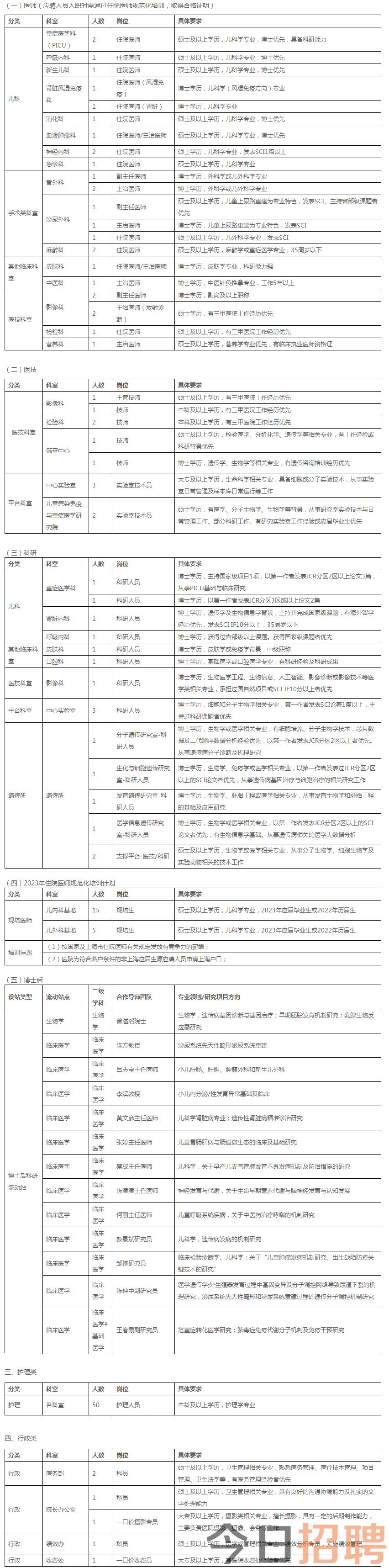 上海市儿童医院_上海市儿童医院2023年招聘启事.png