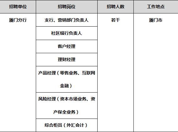 中国进出口银行河北分行招聘__中国工商银行河北分行招聘