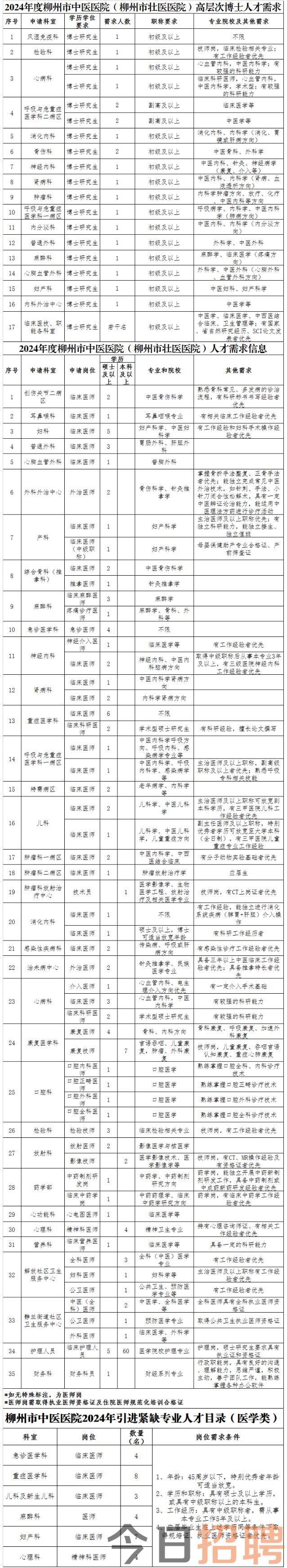 招220人！加入柳中医，共筑新未来！柳州市中医医院诚聘英才！.png