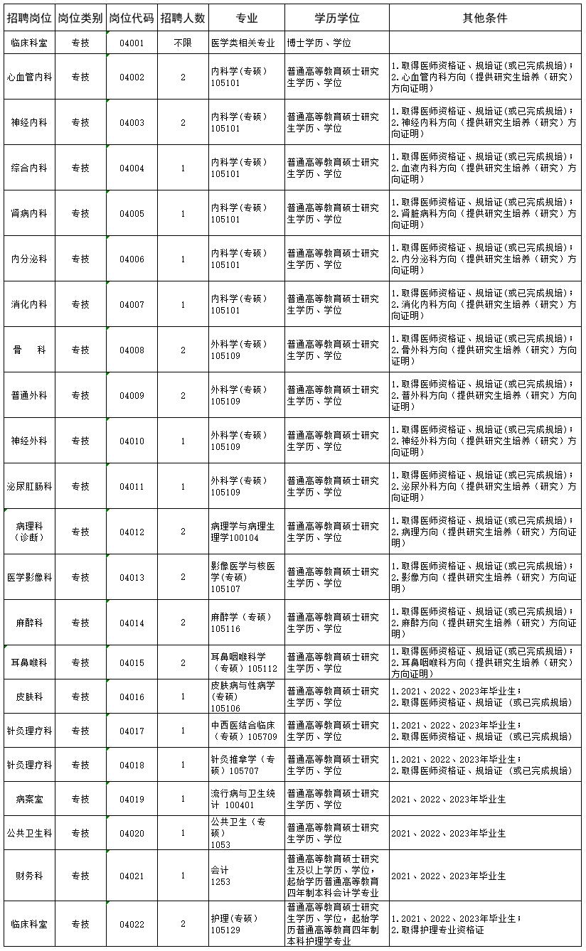 招聘公告丨2023年安阳市第三人民医院公开招聘（编制）人员公告-安阳市第三人民医院.png