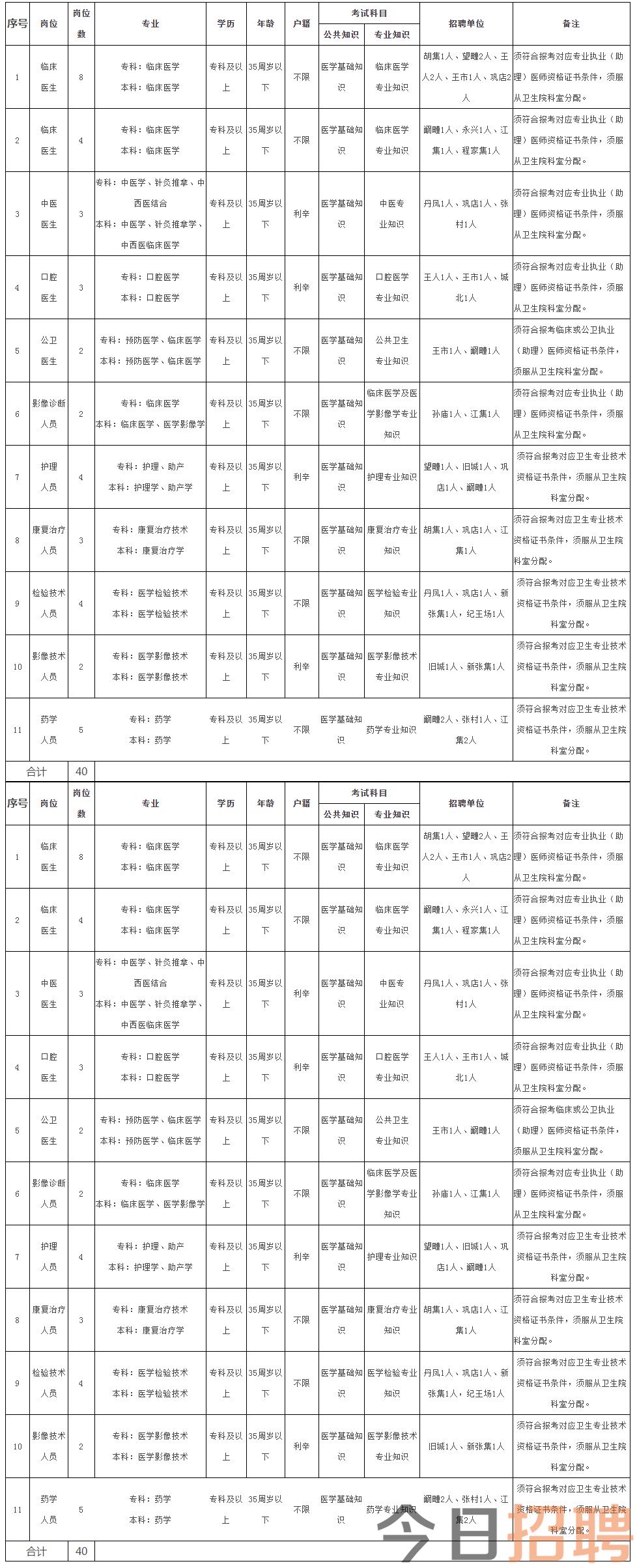 2023年利辛县乡镇卫生院公开招聘专业技术人员公告-利辛县人民政府.png