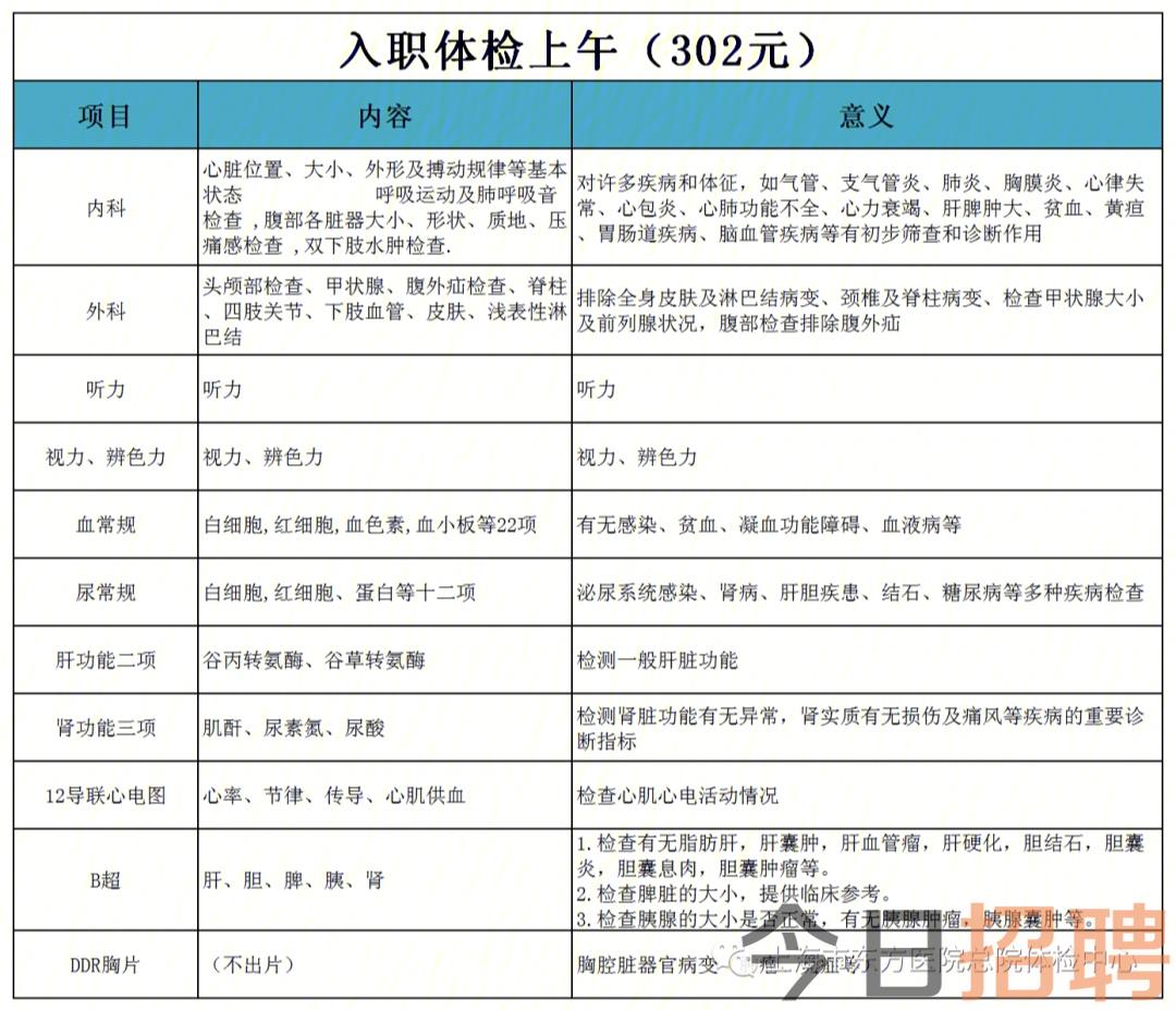 上海科学院招聘__上海科学技术职业学院招聘