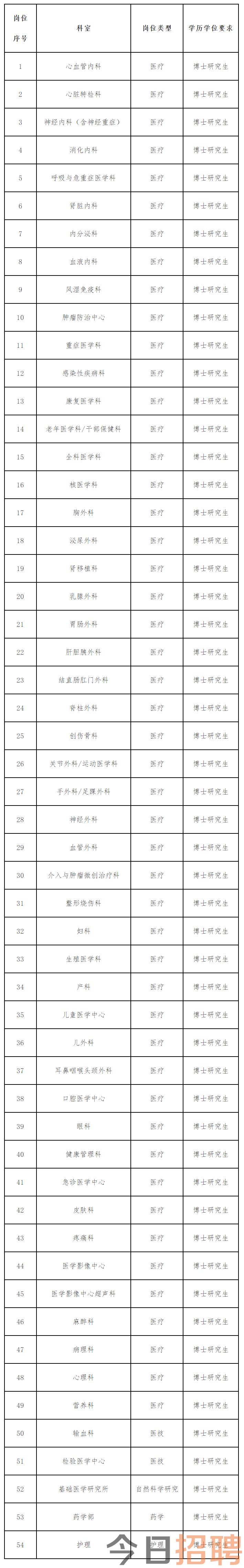 2024年度事业编制工作人员招聘公告 - 招聘信息 - 山东大学第二医院(第二临床学院).png