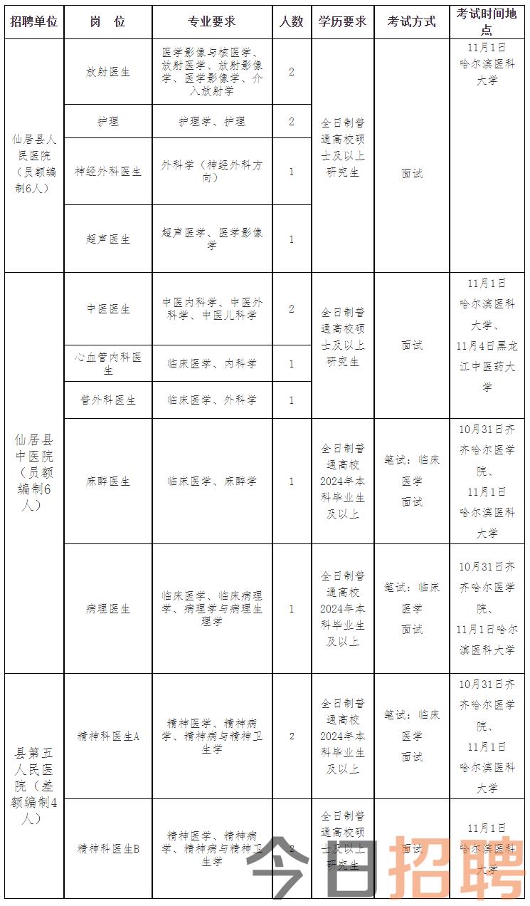 仙居县卫生健康局2024年校园公开招聘卫技人员（提前批一）公告.png