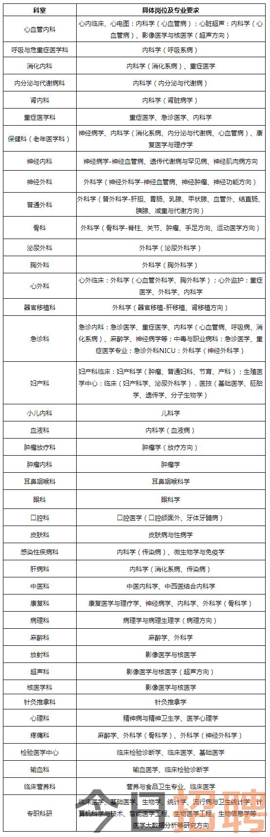 山东大学齐鲁医院2024年事业编招聘启事 - 通知公告 - 山东大学齐鲁医院.png